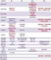 /album/%e5%b8%b8%e8%a6%8b%e7%9a%84%e5%95%8f%e9%a1%8c/%e6%8a%80%e8%83%bd-jpg/