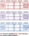 /album/%e5%b8%b8%e8%a6%8b%e7%9a%84%e5%95%8f%e9%a1%8c/%e5%b0%88%e5%b1%ac%e6%8a%80%e8%83%bd-jpg/